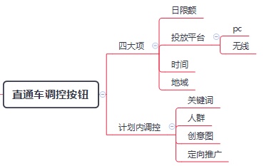 你知道如何通過(guò)八個(gè)調(diào)控按鈕調(diào)控淘寶直通車(chē)嗎